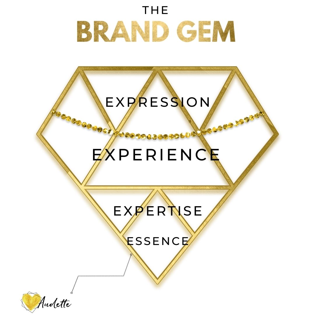 The Brand Gem by Audette- visually crystallize your unique value & X Factor