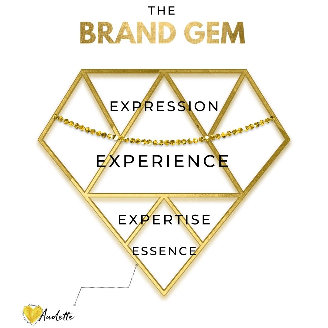 The Brand Gem by Audette- visually crystallize your unique value & X Factor The Brand Gem by Audette- visually crystallize your unique value & X Factor