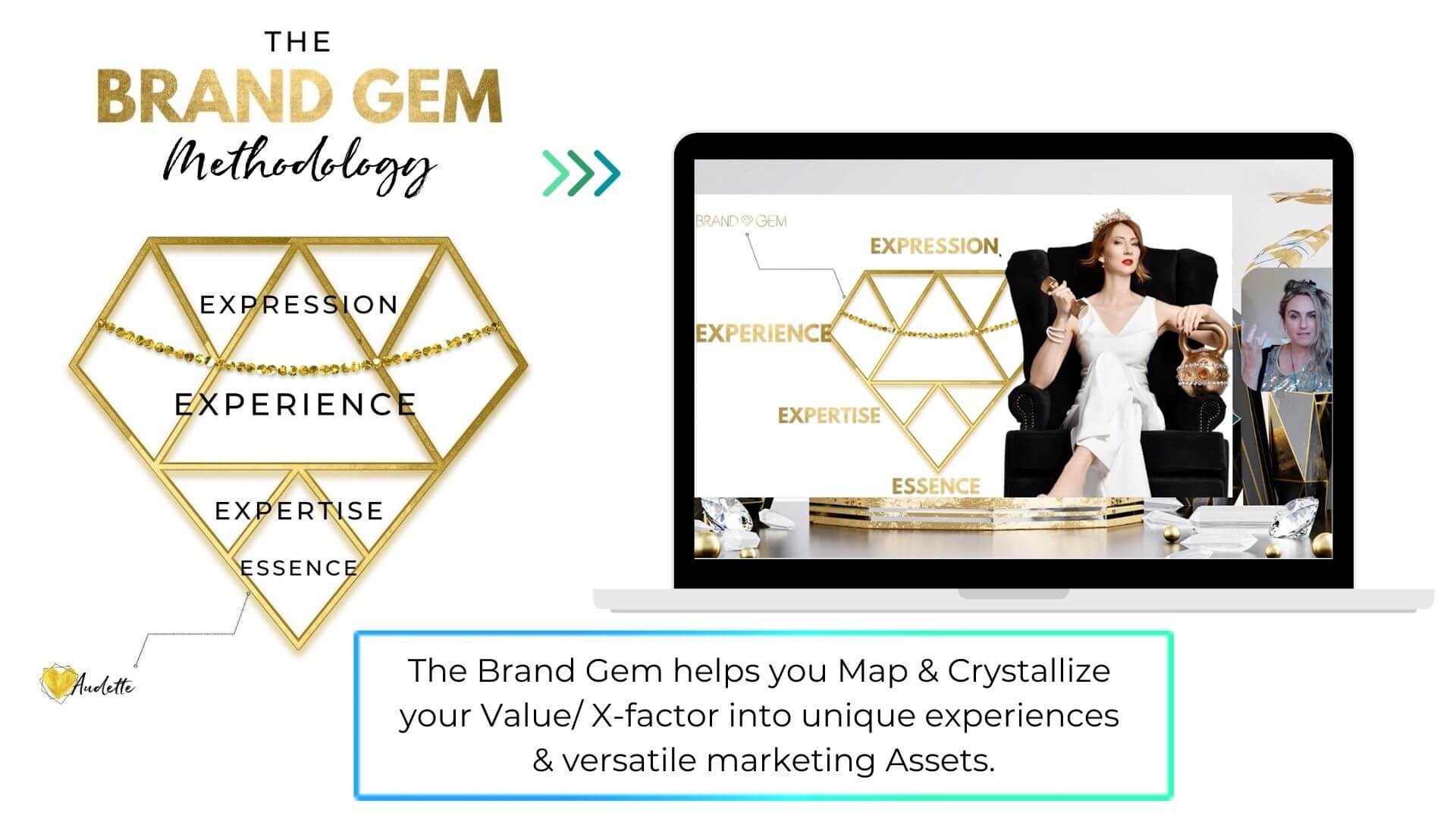 Brand Gem Methodology by Audette Sophia- unique experiences & versatile marketing assets 